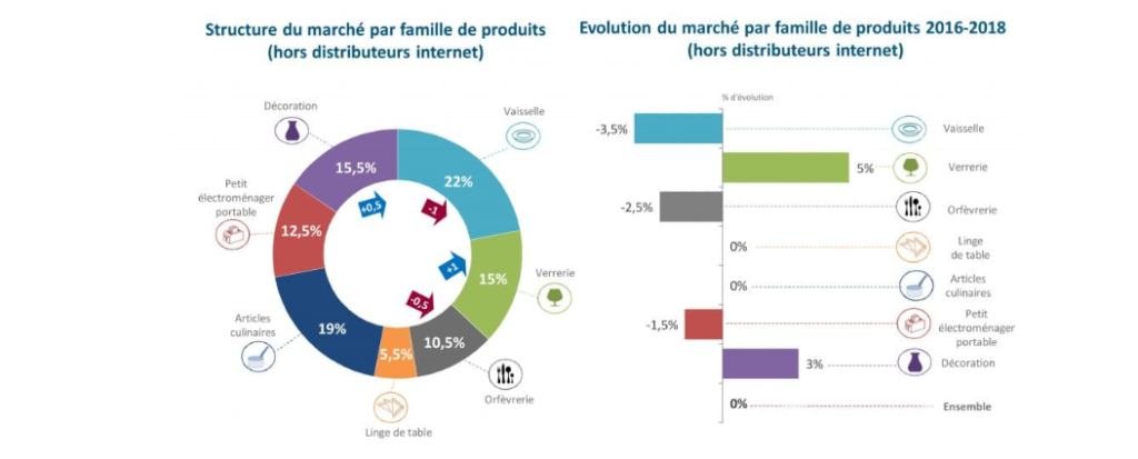 L'art de la table personnalisé